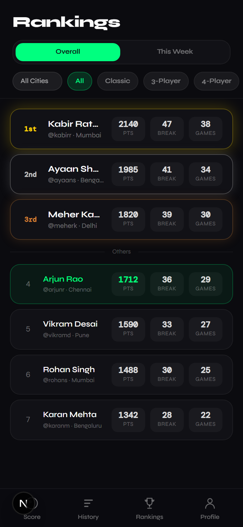 City leaderboard screen ranking players by total points, highest break, and matches played