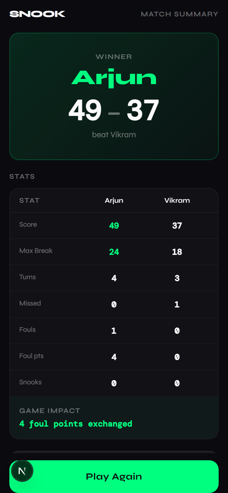 Post-match snooker summary screen showing the winner, final score, highest break, turns, fouls, and snooks for both players
